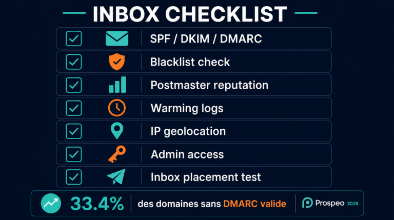 Checklist de délivrabilité email et statistique DMARC 33,4%